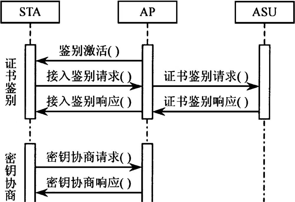 ҵ޼WAPIϵͳ