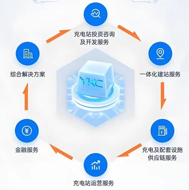 �Ӱ�װ����ά�����׮ȫ�������ڹ�������