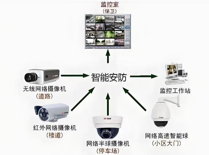 ��ˮ��ɽ�����³��ø��������ϵͳ����