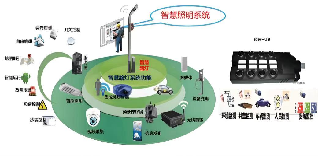 �ǻ������������������ʵ�ֽ������ݣ�