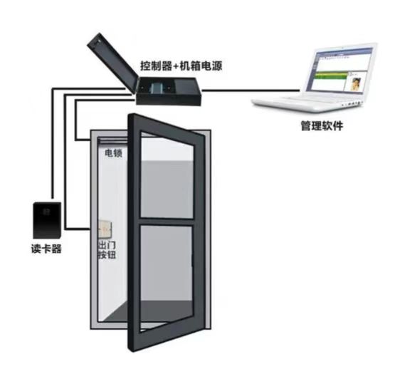 �������̼�԰�����������ϵͳ����ʩ��