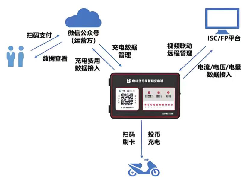 ������ƿ����ȫ���� ������������Ӧ�ü�ֵ����