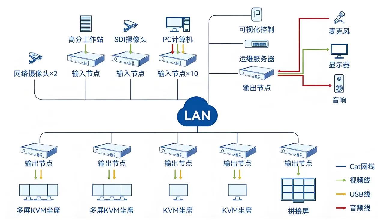 �ֲ�ʽ��ʾ����ϵͳ���ǻ������е�Ӧ��̽��