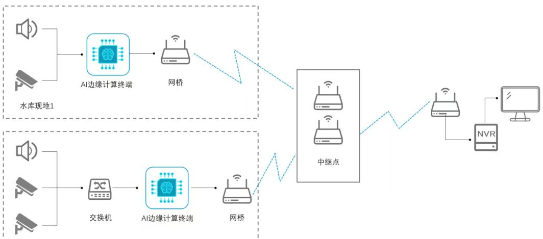 ����������ְҵ��ѧУ�� AI ��Ƶ���ϵͳ����ȫ��λ��ȫ����