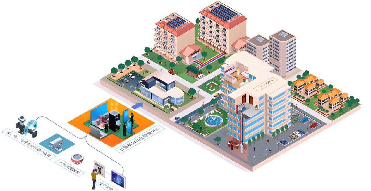 �������ܻ�ϵͳ���ǻ�����Ӧ���еĳ����������