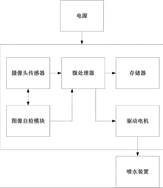 �������̵�С�����������ͷӦ��