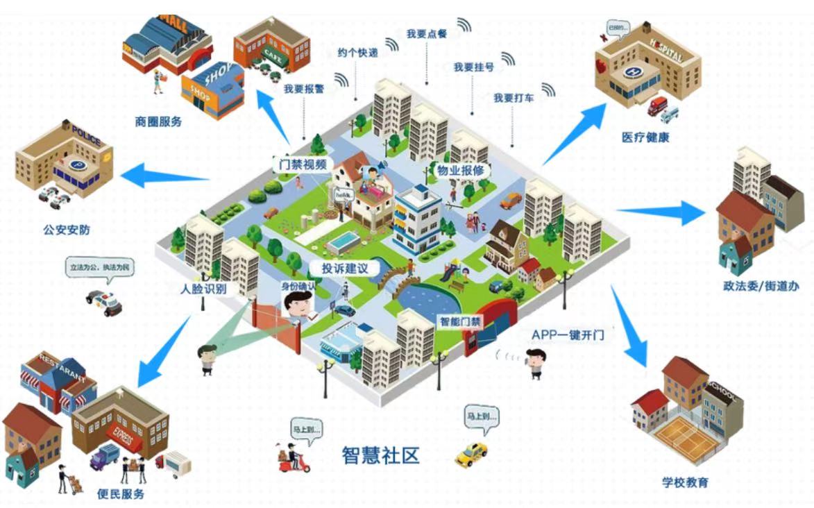 �ǻ������������ܻ�ϵͳ�������ϼ��Ų鷽��